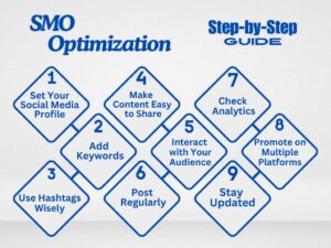 Social Media Optimization