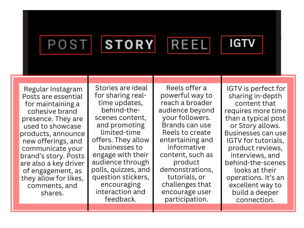 Features of Instagram