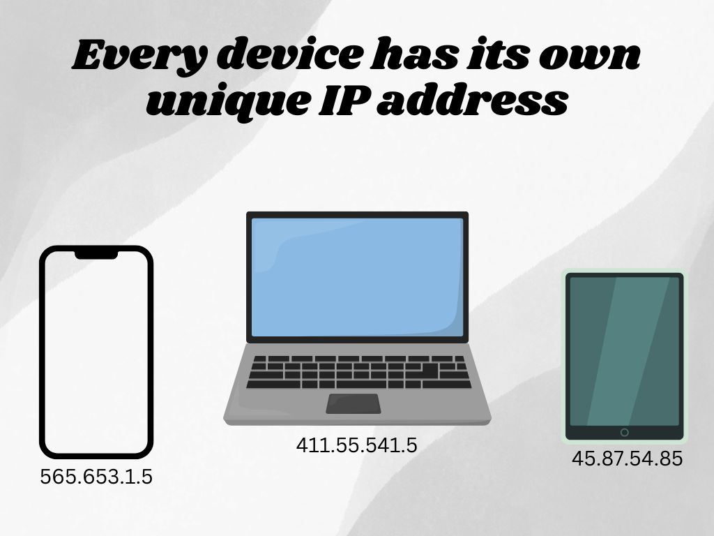 What is IP address?