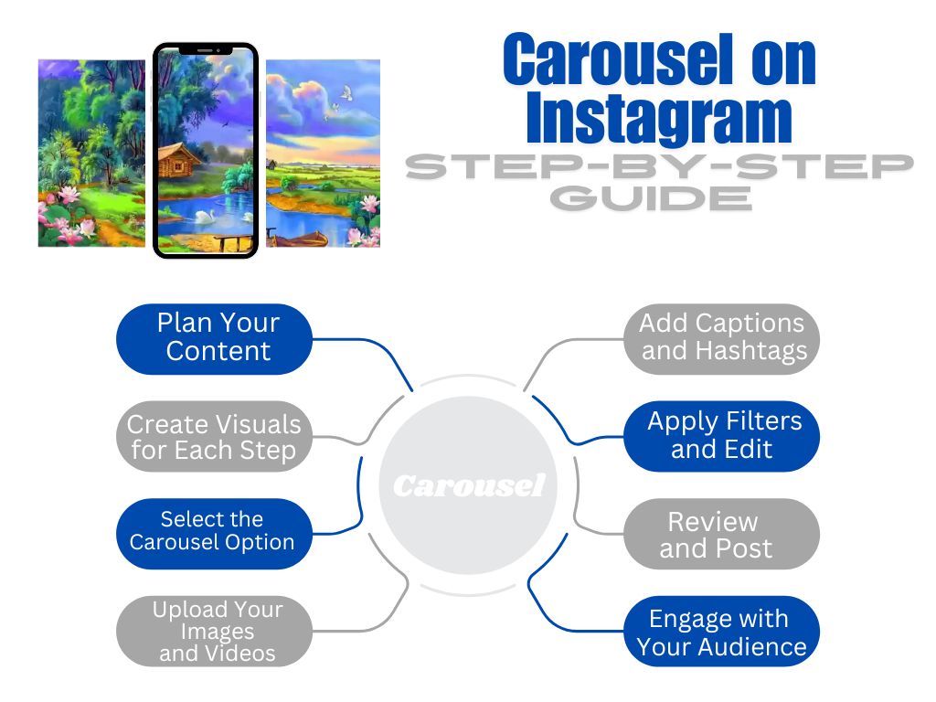 Instagram Carousel Step-by-Step Guide