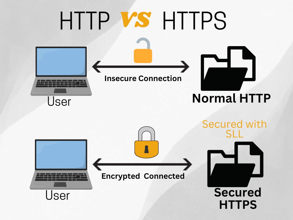 What is HTTP?