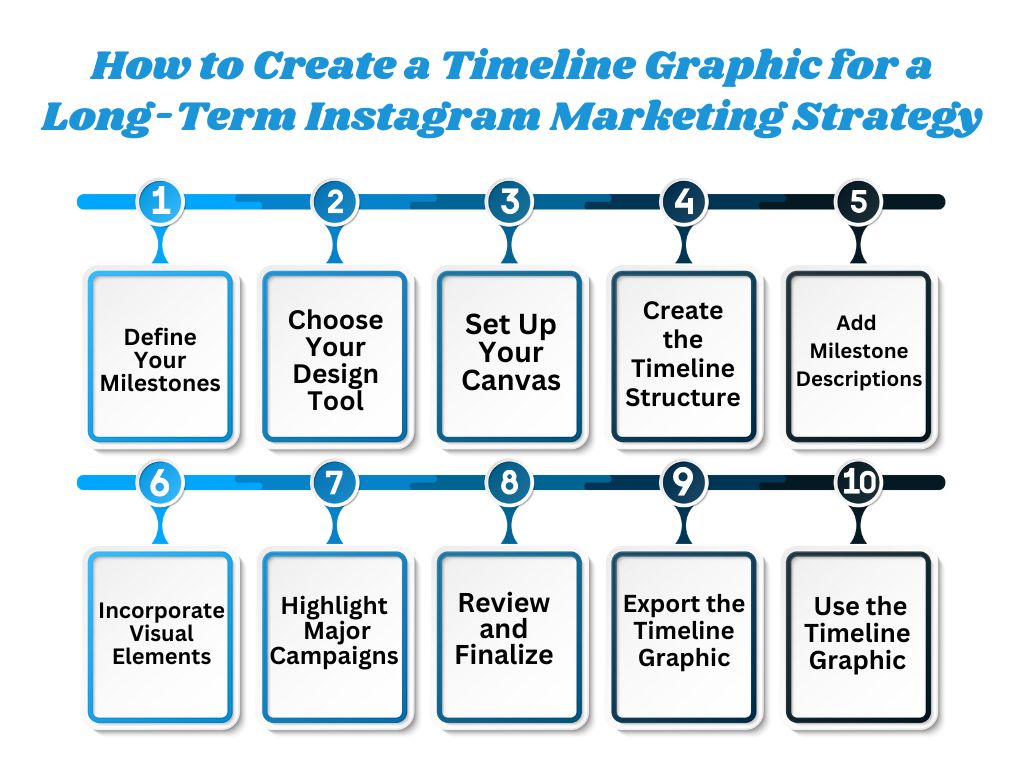 Instagram Strategy