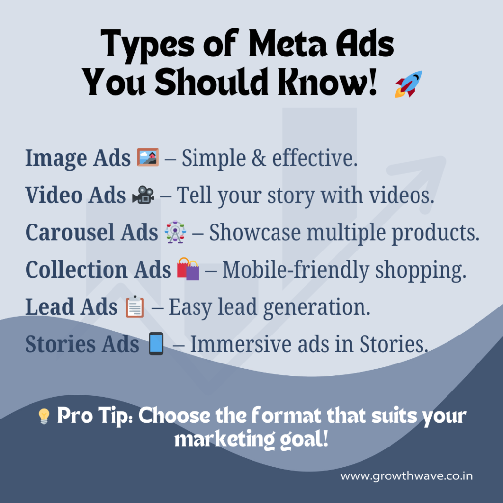 Types of Meta ADS